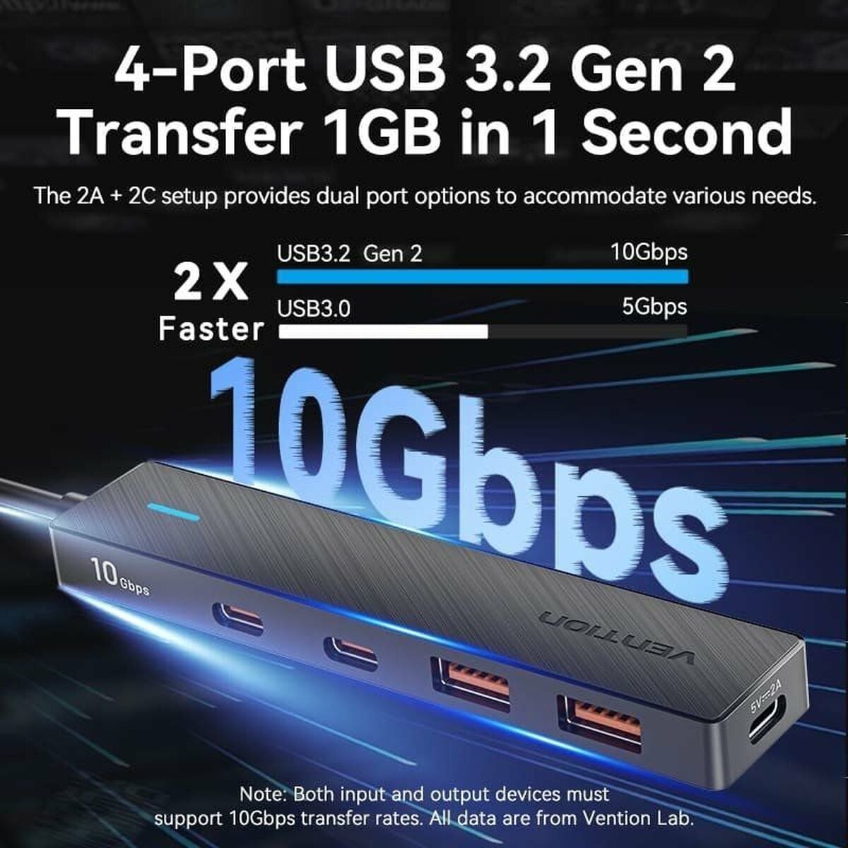 USB Hub Vention CHYBB