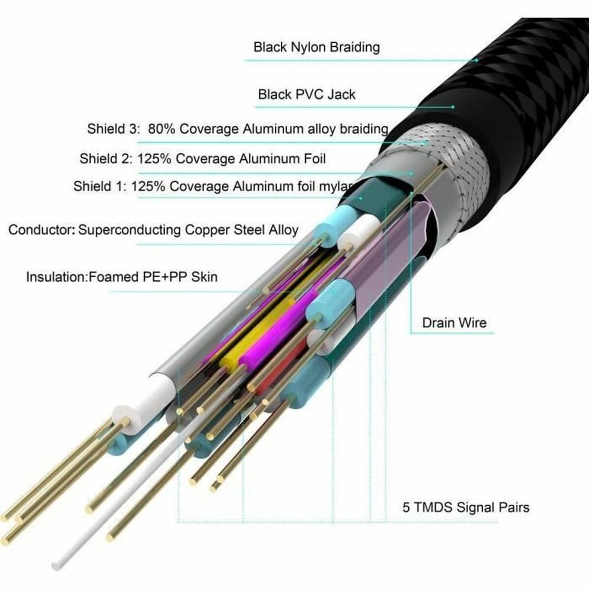 HDMI to HDMI Cable Yenkee YCH 115 Black 1,5 m