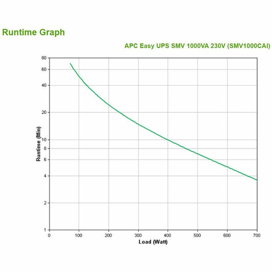 Interactive UPS APC SMV1000CAI